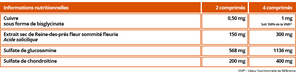 Tableau informations nutritionnelles Algicuivre
