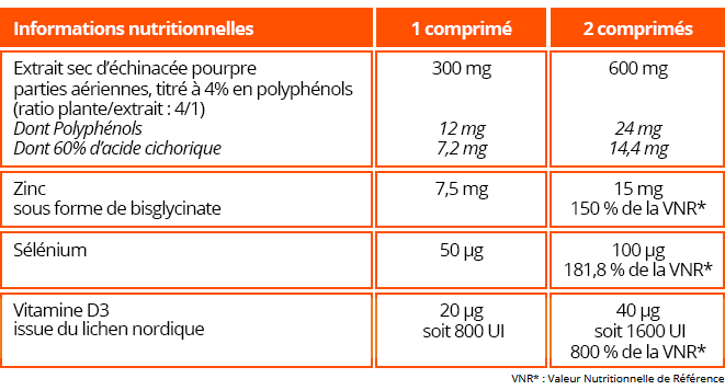 tableau endurol laboratoire dissolvurol